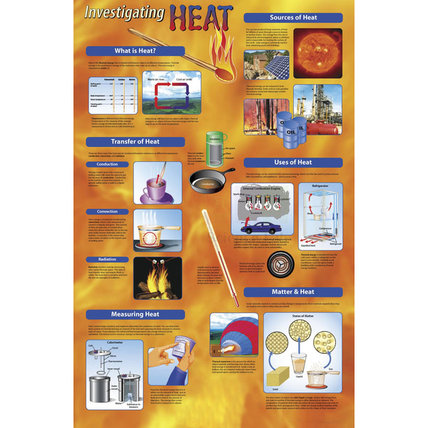 Investigating Heat Poster